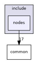 src/multirobotexploration/include/nodes