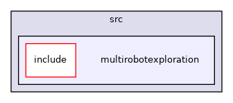 src/multirobotexploration