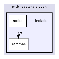 src/multirobotexploration/include